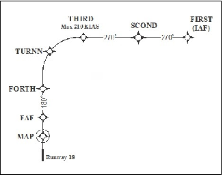 AIP ENR 1.5_Auto1C